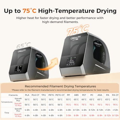 Creality 2026 New Space Pi V2 Plus Filament Dryer, 2 Rolls 3D Printer Filament Dryer Box Upgraded PTC Heating, Temp Sensor, 75°C Faster Drying for 1.75/2.85mm PLA PETG ABS TPU PP PC - size: Space PI V2 Plus