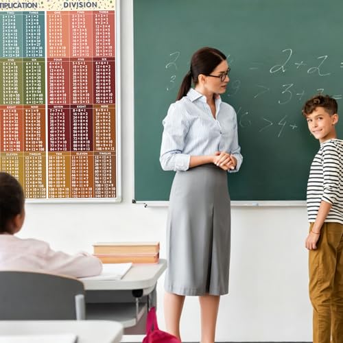 Rsgift Multiplication & Division Educational Math Posters, 2 Pcs - color: Multiplication and Division