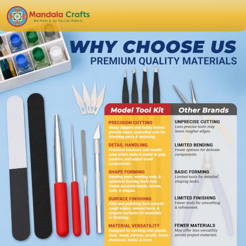 Mandala Crafts 23 PC Model Building Hobby Tools Kit for Plastic Miniatures - style: 3D Metal Model Tool 25 PCs