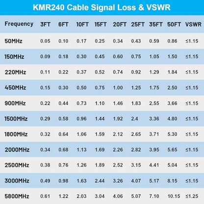 MOOKEERF KMR240 N Cable - 75FT Ultra Low Loss N Male to N Male Cable Pure Copper 50 ohm for Antenna,WiFi Router,Signal Booster, Amplifier - size: 75FT