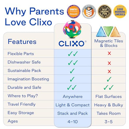 Clixo Wheel Creator Pack, Flexible Vehicle STEAM Magnetic Toys (72 Pc, 4+) - size: 72 Piece Pack