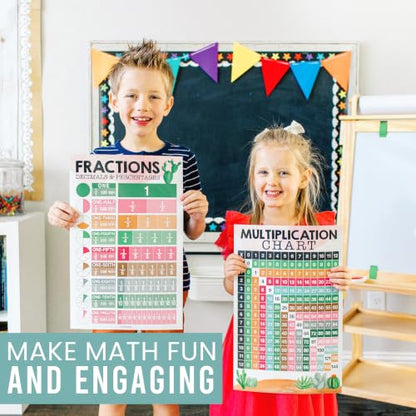 Math Posters for Elementary School - Place Value Chart for Classroom Wall - color: Cactus