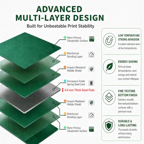 SuperTack Double-Sided Cool Plate 220x220mm for i3 Mega, Mega S & Mega Pro - style: 220x220 green cold plate