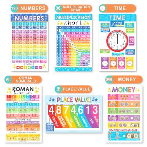 Math Posters for Elementary School - Place Value Chart for Classroom Wall - color: Colorful Classic