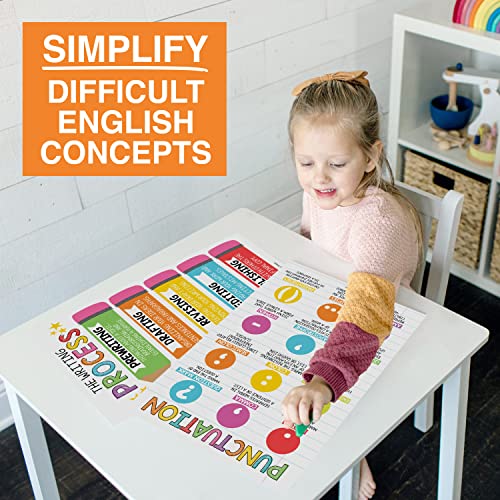 Parts of Speech Posters for Classroom Must Haves - English Grammar Posters - style: Classic