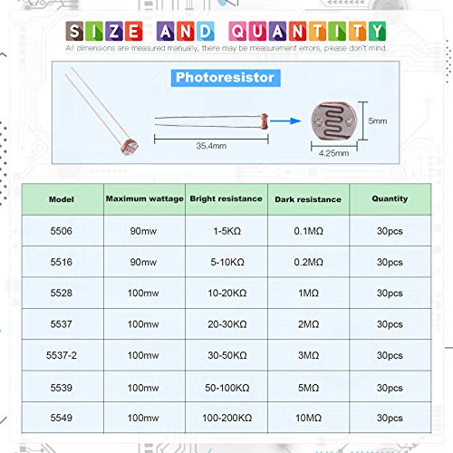 Glarks 210Pcs 7 Values 5mm GM5506 GM5516 GM5528 GM5537 GM5537-2 GM5539 GM5549 Photoresistor Photo Light Sensitive Resistor Light Dependent Resistor Assortment Kit