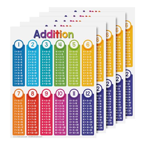 FoldCard Addition Chart Educational Poster 8.5x11 5pk - color: Addition