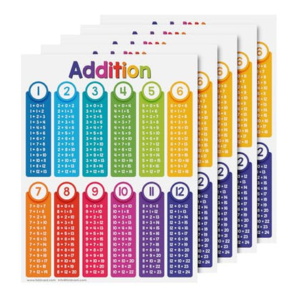FoldCard Addition Chart Educational Poster 8.5x11 5pk - color: Addition