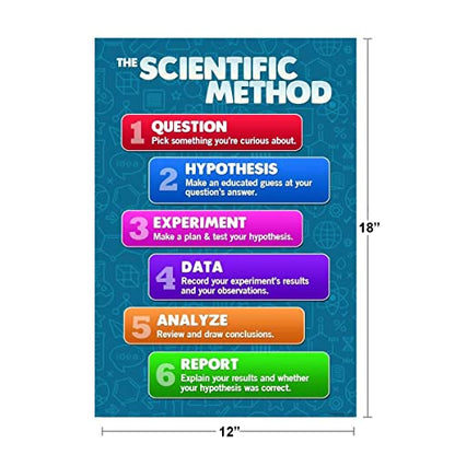 Scientific Method Poster For Classroom Science 6-Step investigation Engineering Process Chart Cool Wall Art Print Poster 12x18 - color: The Scientific Method | 12813, size: 18"L x 12"W