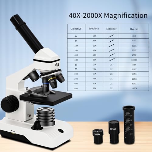 M2 Dual Power Supply Compound Monocular Microscope 40X-2000X for Adults & Students All-Metal STEM Lab Kit with Glass Optics, Dual LED, Slides & Carry Case