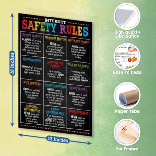 Internet Safety Rules Poster, 12"x18", Computer Science Classroom Poster