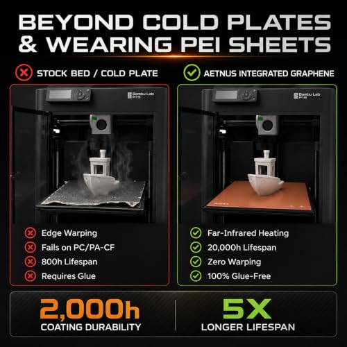 Graphene Build Plate 257x257mm for Bambu Lab P1S P1P (P1 Series), Heated Bed Upgrade 30s to 60°C, ±3°C Uniformity, Diamond Coating, Engineering Filament Ready, AC 110V/220V 750W 910g