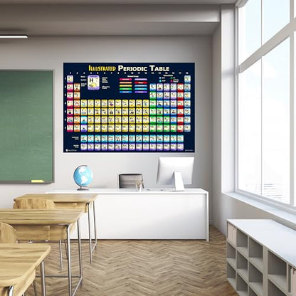 Young N Refined Extra Large Periodic Table of Elements (42x60) XXXL Plastic Kids Poster Illustrated 2026 - size: 60"L x 42"W