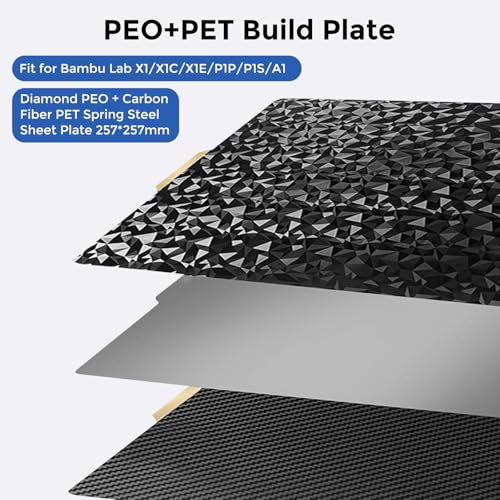Double Sided PEO PET Build Plate for Bambu Lab A1/P1P/X1C/X1/X1E/P1S - size: 257*257mm