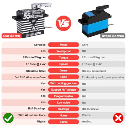 HobbyPark Waterproof 55KG Servo Coreless Motor 8.4V HV Servo High Torque Servo Full Metal Gear RC Servo Programmable for 1/8 1/10 RC Crawler RC Truck RC Car Buggy Robotic 180° w/Servo Horn