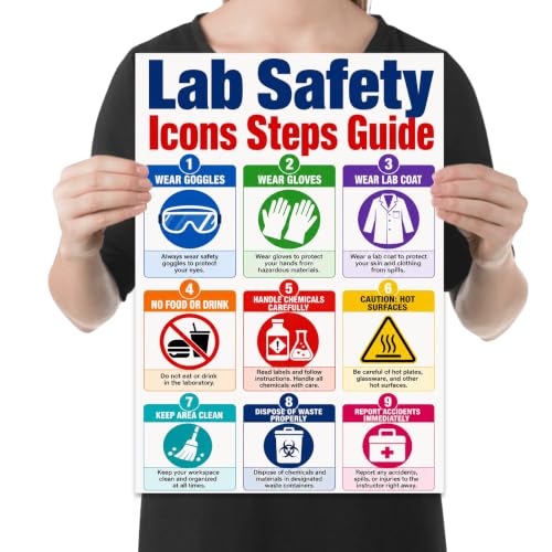 Lab Safety Poster - Science Classroom Reference Guide - 13x19