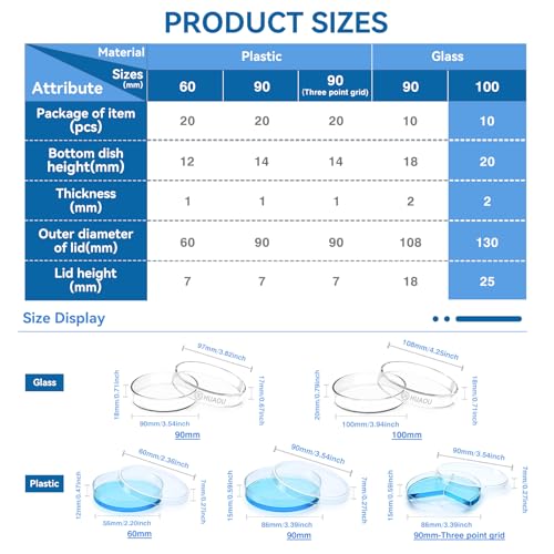 10pcs 100mm Glass Sterile Petri Dishes with Lids, Borosilicate Glass Bioresearch Petri Dish, Bacterial Culture Dishes for School Science Projects Seeding Storage Biological Themed Party - size: 100mm
