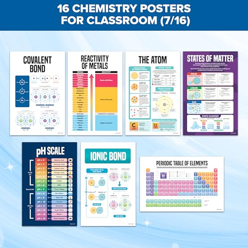 Decorably 16 Chemistry Science Posters for Classroom High School, 11x17in