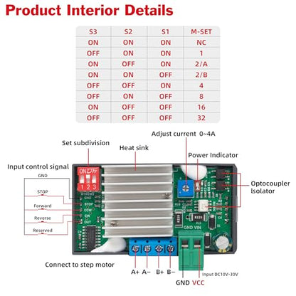 XUNKUANE SMC02 Stepper Motor Driver Controller for NEMA 17 23 - style: SMC02