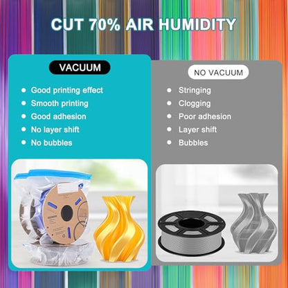 30PCS Vacuum Bags w/Desiccant for 3D Filament Spools Storage or Using After Filament Dryer Box - color: 30pcs