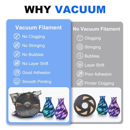 30pcs 3D Printer Filament Storage Bags Kit (12.6 * 13.4in)