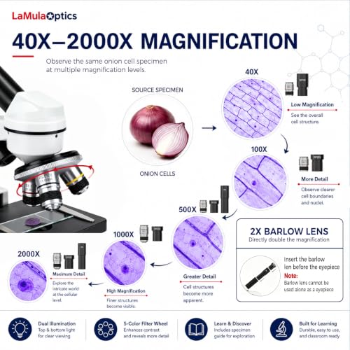 Microscope for Adults Students, 40X-2000X Microscopes, Metal-Structure Dual LED Illumination, Biological Compound Monocular Microscope Kit for School Lab, Homeschool w/Carrying Bag