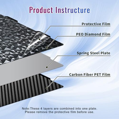 IdeaFormer 3D PEO PET Build Plate - Bambu Lab A1 Mini, Carbon Fiber PET Double Sided Textured Plate, 184x184mm - color: Smooth PEO+Smooth PET