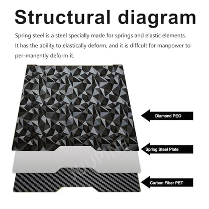for Bambu Lab H2D/H2S Build Plate 355x346mm Double Sided PEO PET Build Plate Flexible Removable Spring Steel Heated Printing Bed Platform for Bambu Lab H2D 3D Printer(Carbon Fiber + Small Diamonds) - color: PEO+ PET