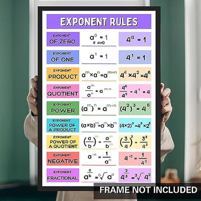 Aldera Graphics School Must Have for Math Classroom - Exponent Rules Poster, Math Classroom Decor - 11x17 in, Durable Laminated Print
