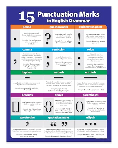ZOCO – Punctuation Marks Poster – Grammar & Writing Anchor Charts for ELA & ESL – Laminated 17x22 – English Classroom Decor for Middle & High School - size: 22"L x 17"W