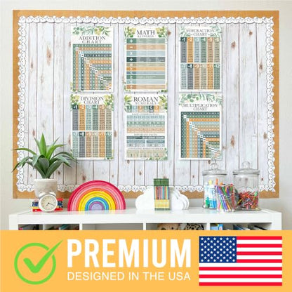 Math Posters for Elementary School - Place Value Chart for Classroom Wall - color: Geo Greenery