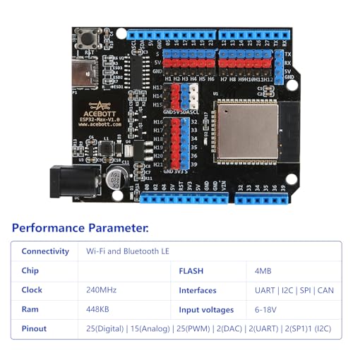 ESP32 Development Board Max V1.0 Compatible with Arduino, USB-C, Wi-Fi, Bluetooth, MicroPython Compatible, Single Board Computer Suitable for Building Mini PC/Smart Robot/Game Console (QA009) - color: Black