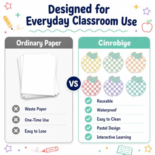 Cinrobiye 24 Pcs Dry Erase Stickers for Classroom Tables, Reusable Writable Decals with 2 Scrapers, Waterproof Dry Erase Spots for Desks, Whiteboards, Walls, Teacher - color: Apple