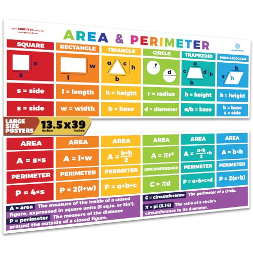 Sproutbrite 2 Pack 13.5" x 39" Educational Geometry Math Posters - color: Area & Perimeter