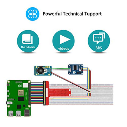 Adeept Upgrade Ultimate Starter Kit for Raspberry Pi 4 3, Raspberry Pi Kit, Python C Code, 40 Projects, DIY Electronic Components Kit with 480 Pages PDF Manual - color: UpgradeUltimate Starter Kit for RPi
