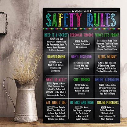 Internet Safety Rules PC Poster Computer Science Classroom Poster, Stem Technology Education Chart, Keyboard Coding Computer Lab Wall Art For Kids Class, Digital Keyboarding Posters for Communication Decorations (UNFRAMED) 11''x17''