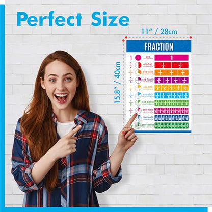 17 Educational Posters for Kids, All-in-One Set Learning Poster- Solar System, Body System, Math Posters, Periodic Table, USA, World Map, PET Film Coated School Supplies. Learning Tool for Classroom - color: 17 Educational Posters-C