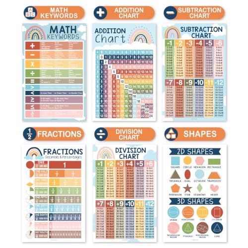 Math Posters for Elementary School - Place Value Chart for Classroom Wall - color: Boho Classic