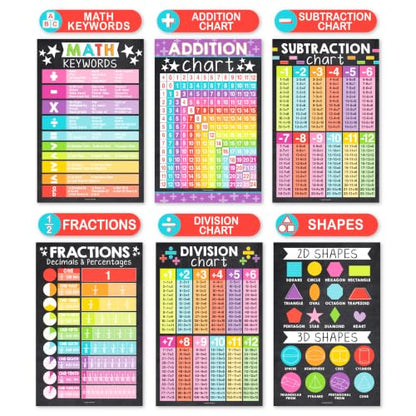 Math Posters for Elementary School - Place Value Chart for Classroom Wall - color: Chalk Colorful