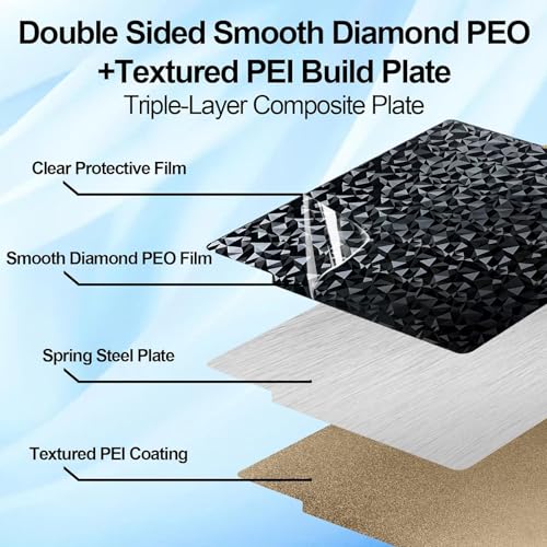 IdeaFormer Smooth Diamond PEO+Textured PEI Plate for Bambu Lab X2D X1 X1C X1E P1P P1S P2S A1, Double Sided Textured PEO PEI 257x257mm P2S P1S Build Plate for Bambu Lab Series 3D Printers - color: Smooth PEO+Textured PEI