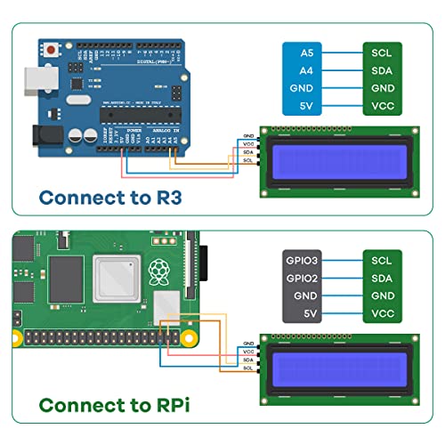 Hosyond 3pcs I2C IIC 1602 LCD Display Module 16x02 LCD Screen Module for Arduino Raspberry Pi (Pack of 2) - size: I2C LCD 1602 (Pack of 2)