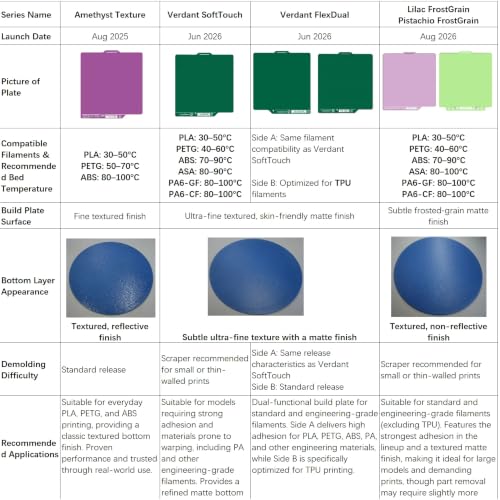 CryoClover 355x346mm Cold Build Plate for Bambu-Lab H2D/H2S - color: Verdant SoftTouch, size: H2D/H2S