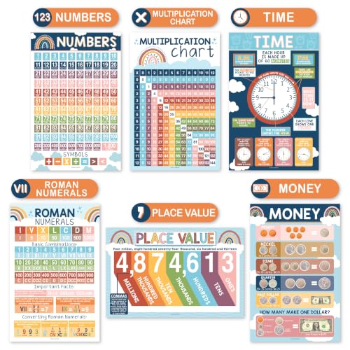 Math Posters for Elementary School - Place Value Chart for Classroom Wall - color: Boho Classic