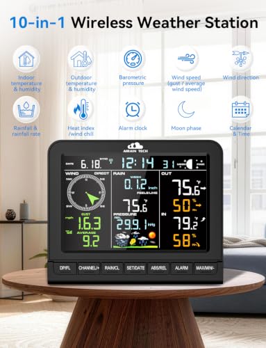 Wireless Weather Station, with Rain Gauge, Atomic Clock, Wind Speed/Direction, Indoor Temperature/Humidity, Barometer, Alarm Clock, Moon Phase, Weather Forecast, etc. (No WiFi)