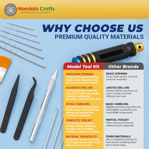 Mandala Crafts 25 PC Model Building Hobby Tools Kit for Scribing Miniatures - style: Model Metal Scribing Tool 30 PCs