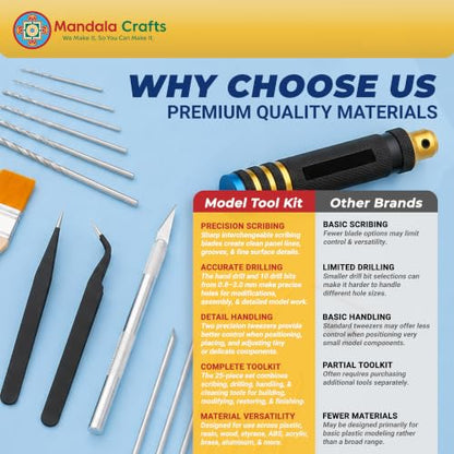 Mandala Crafts 25 PC Model Building Hobby Tools Kit for Scribing Miniatures - style: Model Metal Scribing Tool 30 PCs