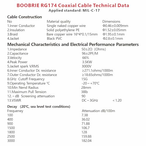 50ohms BNC Male to Female Cable 9.84ft BNC Male to BNC Female Cable RG174 BNC Coax Extension Cable Male to Female Jumper Cable for GPS Devices, Wireless Networking, RF Testing, RC Devices