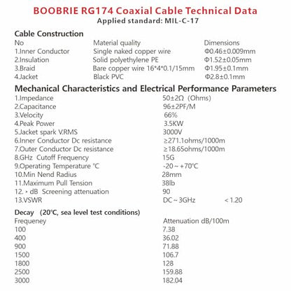 50ohms BNC Male to Female Cable 9.84ft BNC Male to BNC Female Cable RG174 BNC Coax Extension Cable Male to Female Jumper Cable for GPS Devices, Wireless Networking, RF Testing, RC Devices