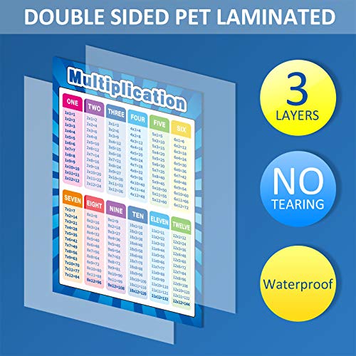 12 Math Educational Posters Kids Multiplication Division Addition 16x11 in