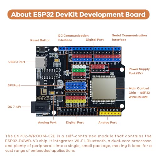 LAFVIN ESP32 IoT Smart Home Kit, Multifunctional Sensor Modules, APP/Voice Control, DIY Electronics Project Kit Compatible with Arduino IDE